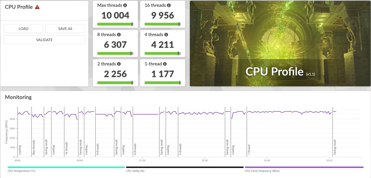 Dell XPS 14 CPU Benchmark