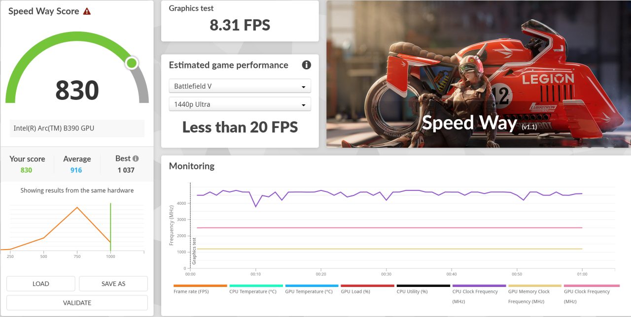 Dell XPS 14 3DMark Speed Way