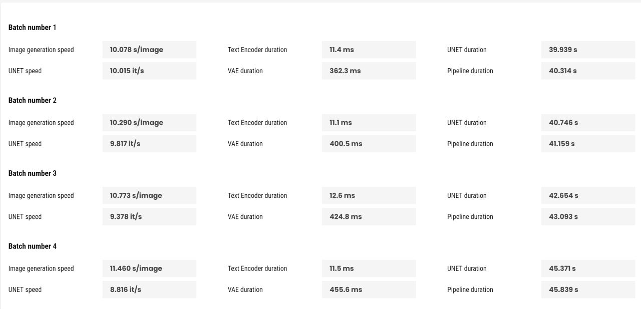 Dell XPS 14 StableDiffusion Messung
