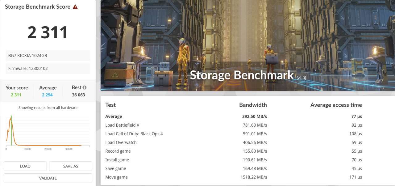 Dell XPS 14 SSD Benchmark